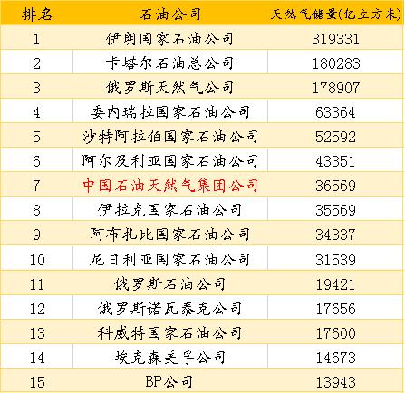 PIW201950ʯ͹˾