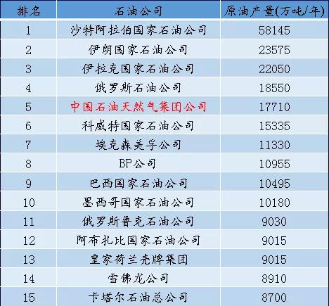 PIW201950ʯ͹˾