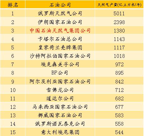 PIW201950ʯ͹˾