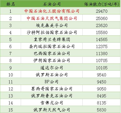 PIW201950ʯ͹˾