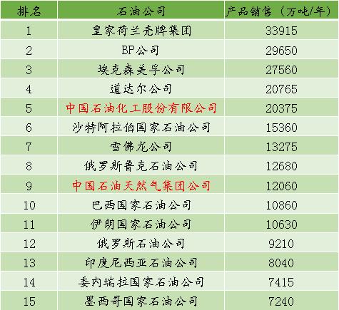 PIW201950ʯ͹˾