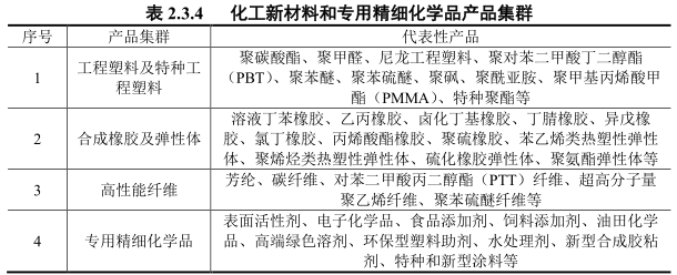 ʯ巢չ滮2020-2030ʾص滮Ŀ嵥