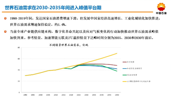 δʮйԴתͣʯͷ2050йԴչ