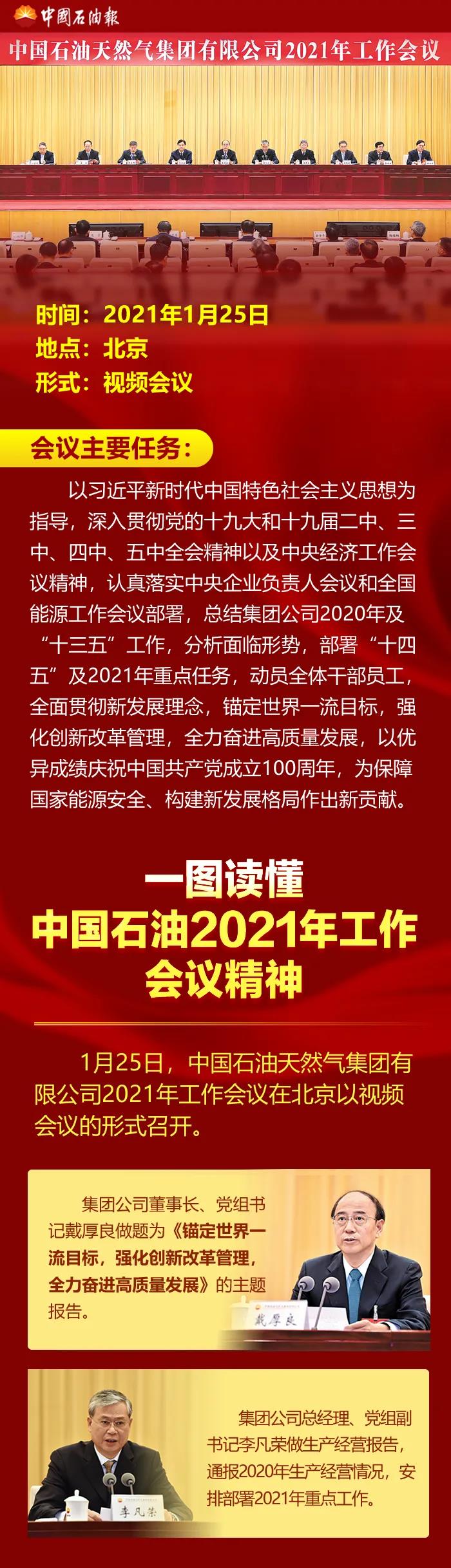 ٿһͼйʯ2021깤ᾫ