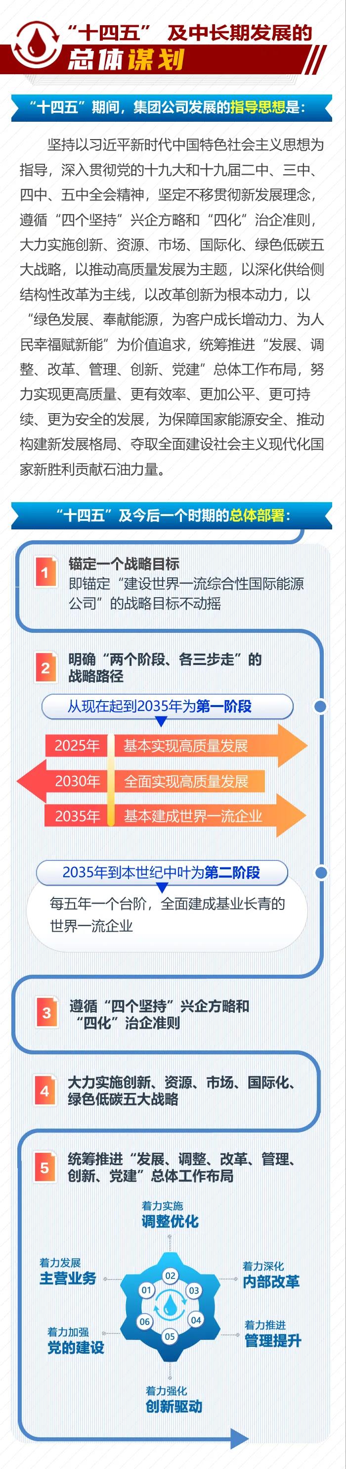 ٿһͼйʯ2021깤ᾫ