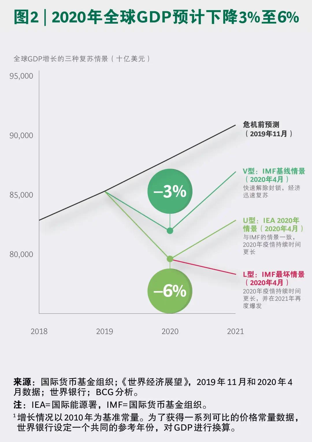 ȫʯԴ2019壬̼кȻصԶ
