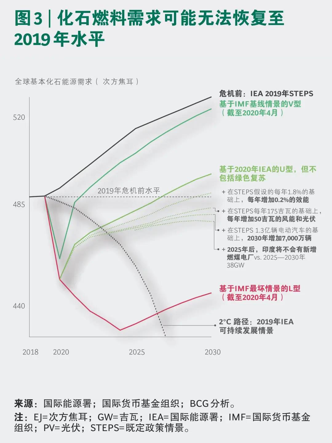 ȫʯԴ2019壬̼кȻصԶ
