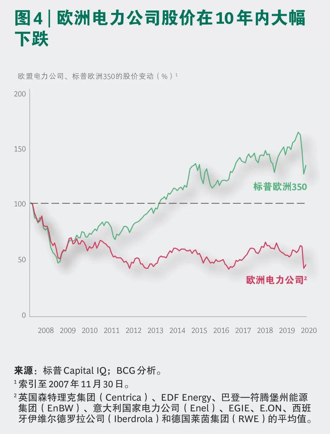 ȫʯԴ2019壬̼кȻصԶ