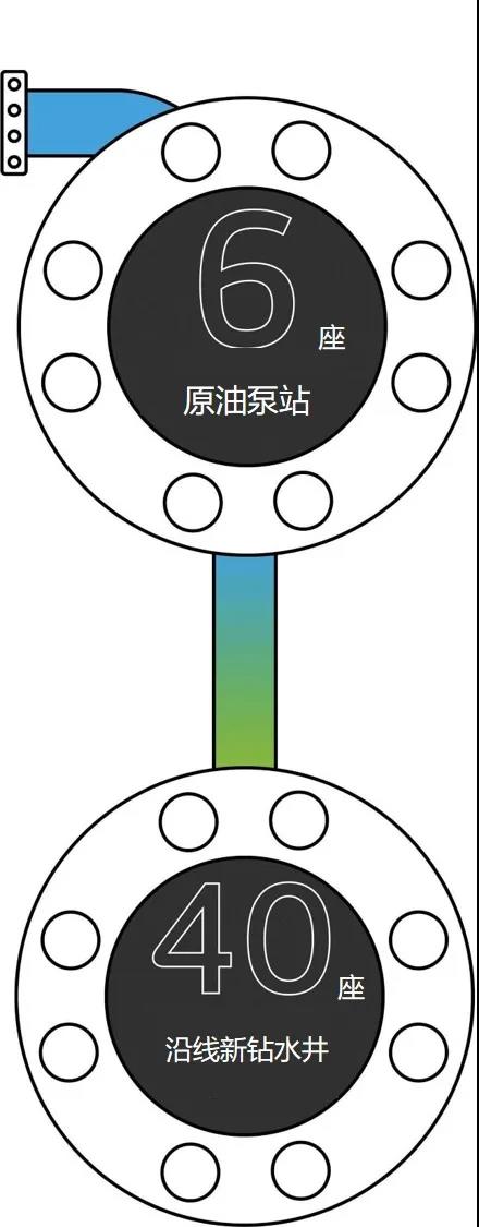 簢͹ܵTaplineٹ ԭ Saudi Aramco  
