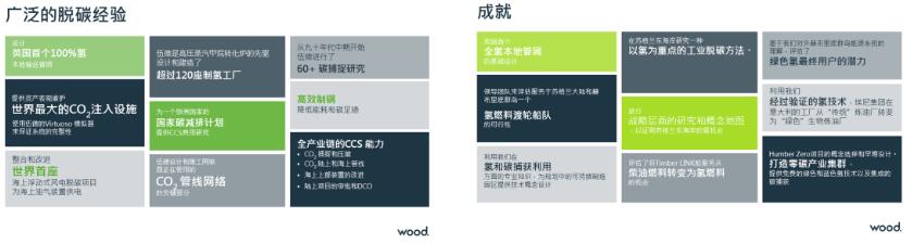 WoodйѯŶΪй̼иı