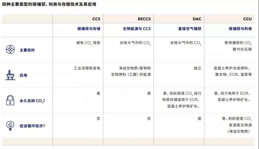 DNV չ | ̼洢CCS2.0׶