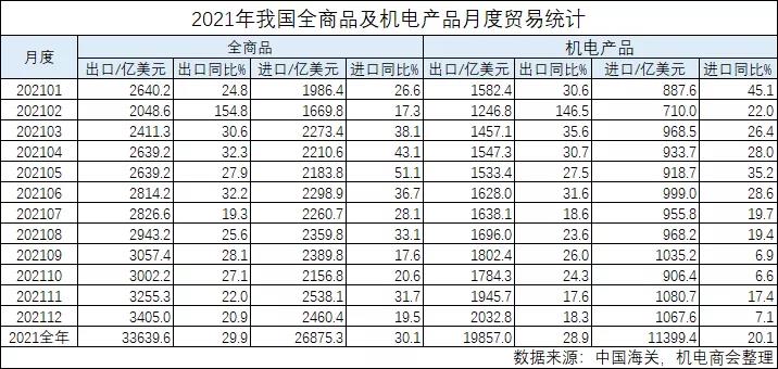 2021ҹ31256Ԫͬ25.5%