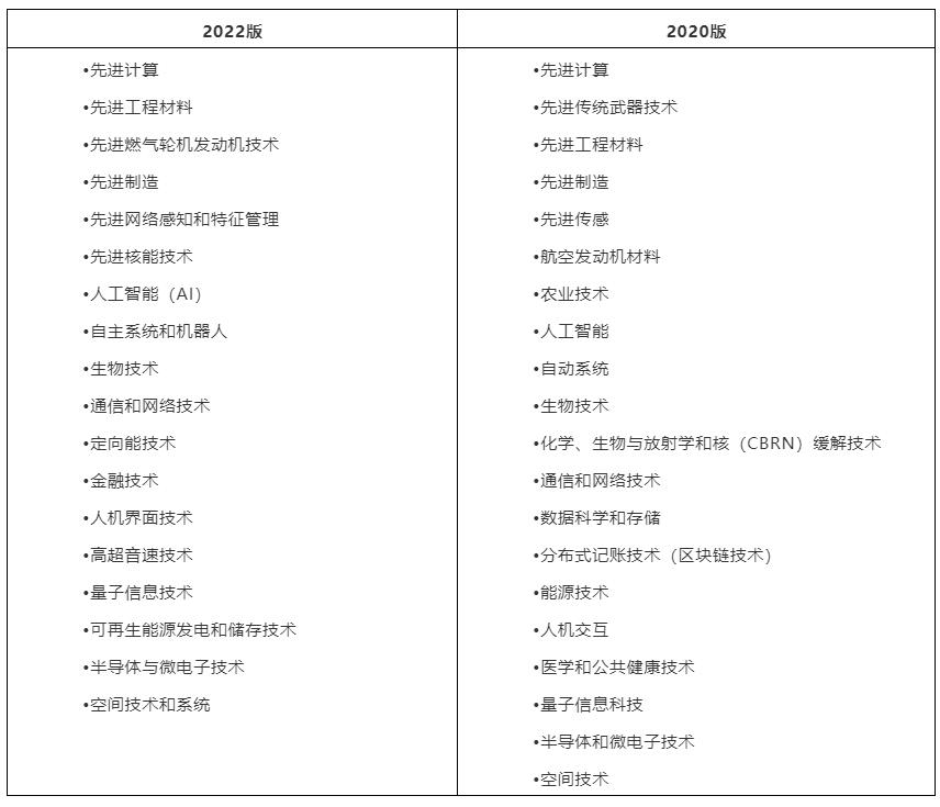 һ桶ؼ˼嵥20222£