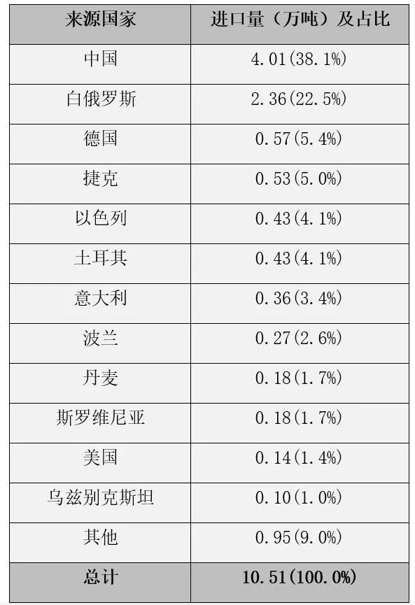 Ұ I 2021˹֯첼г°棩