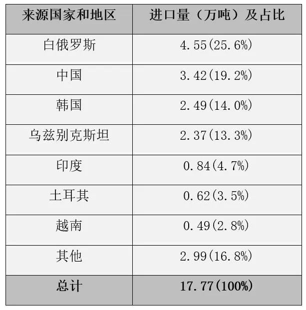 Ұ I 2021˹֯첼г°棩