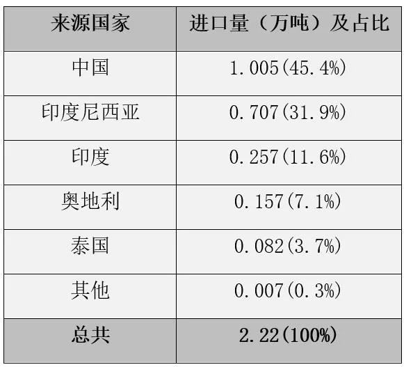 Ұ I 2021˹֯첼г°棩