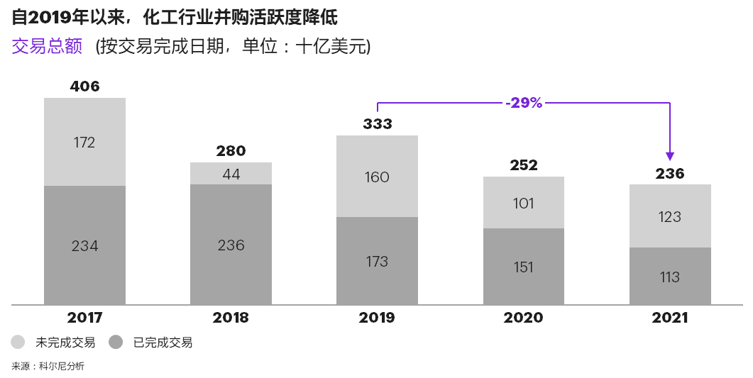 ƶᷢ2022ȫ򻯹ҵ棬Ԥδһ겢ӣESGΪҪ