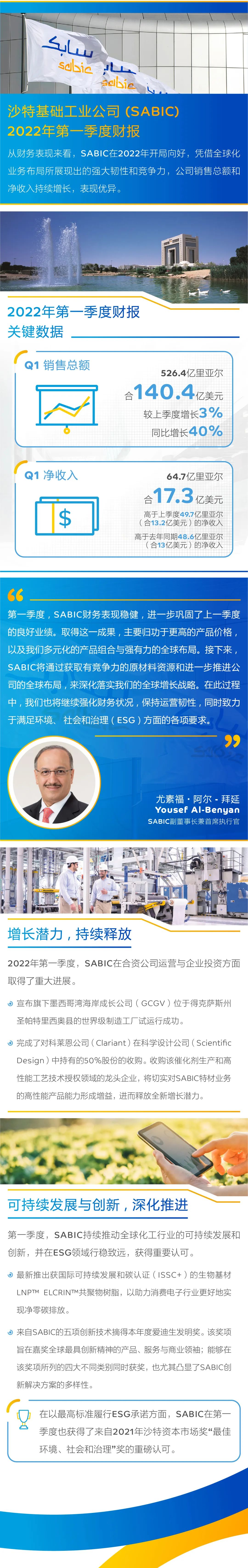 SABIC2022һȲƱ