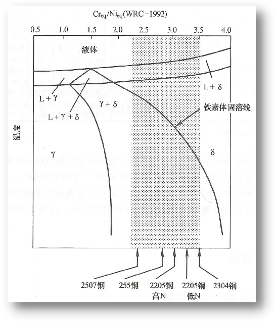 ʯͻҵ˫಻ֹӦ˼