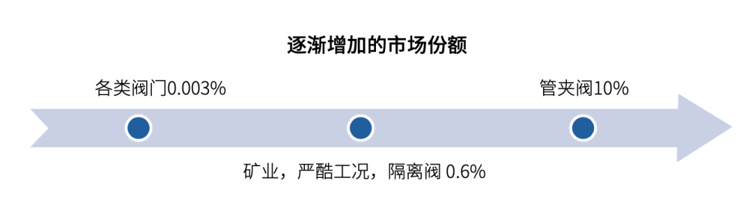г桿ϱ仯ķҵ