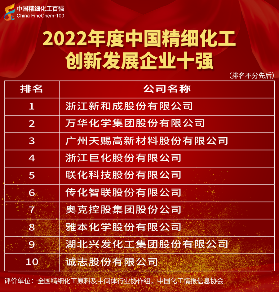 ʢף2022йϸǿɽ3ʡϼ