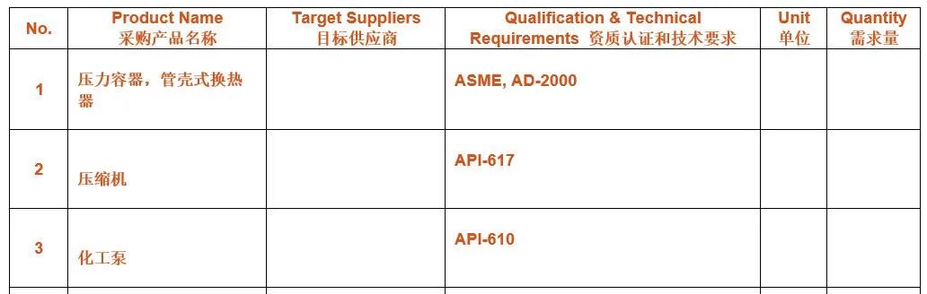 ذɹSABIC China Holding CompanyȷϳϯCSSOPE2023ɹѹܿʽ