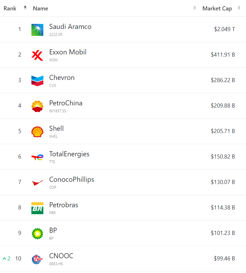 TOP302024ȫֵߵͷ