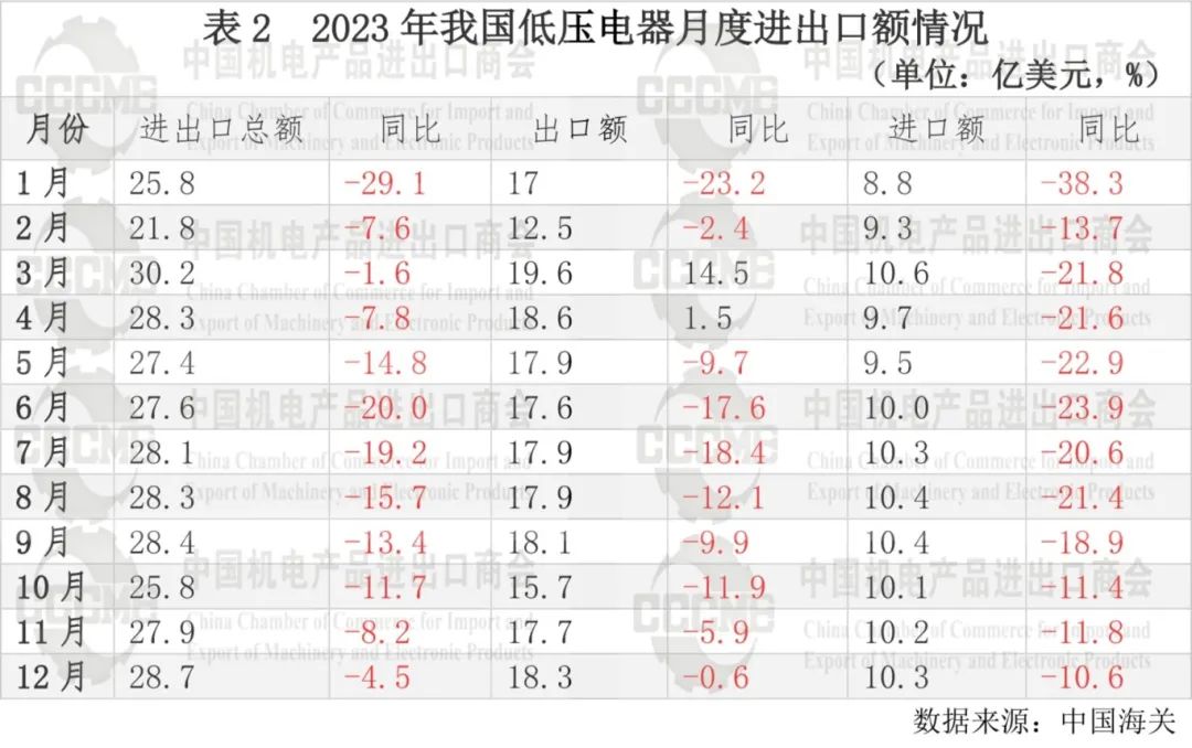 2023ҹѹҵó׷չ