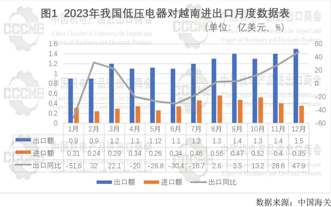 2023ҹѹҵó׷չ