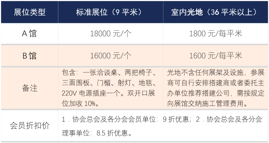 20ִ/ԶװչᣨFA/PA 2024չ֪ͨ