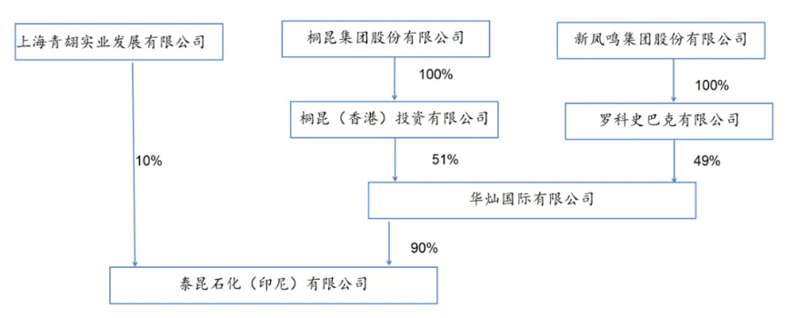 1600+80ϩ1000+120ϩ