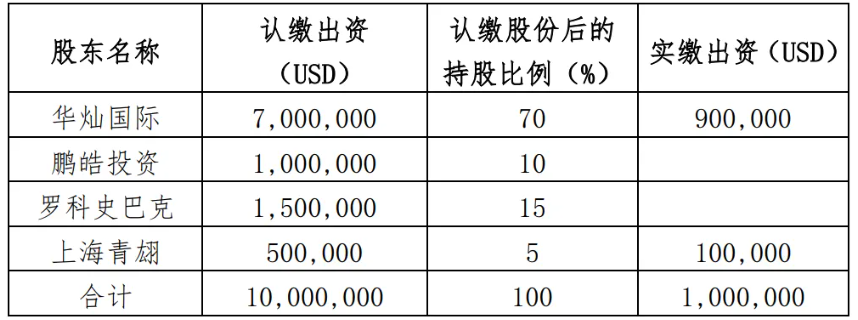1600+80ϩ1000+120ϩ