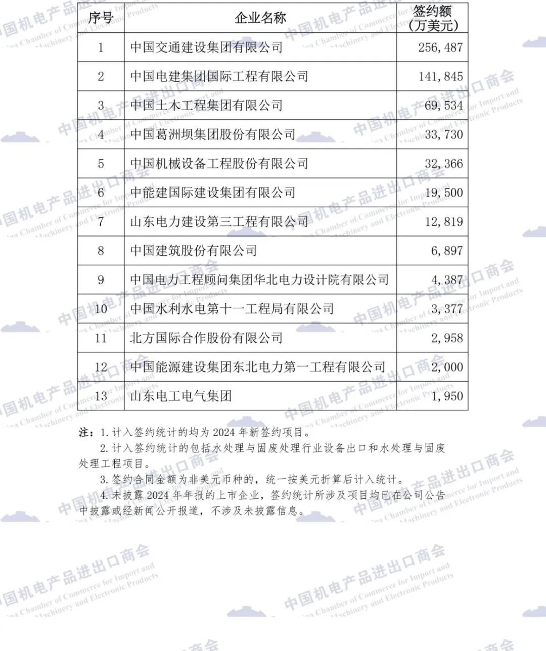 ذ | 2024йҵͳ豸빤ĿǩԼ