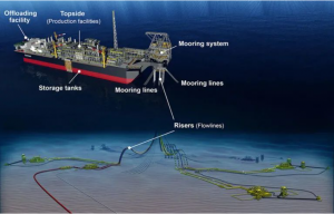 MODECйҵ ΪưĿ½FPSO