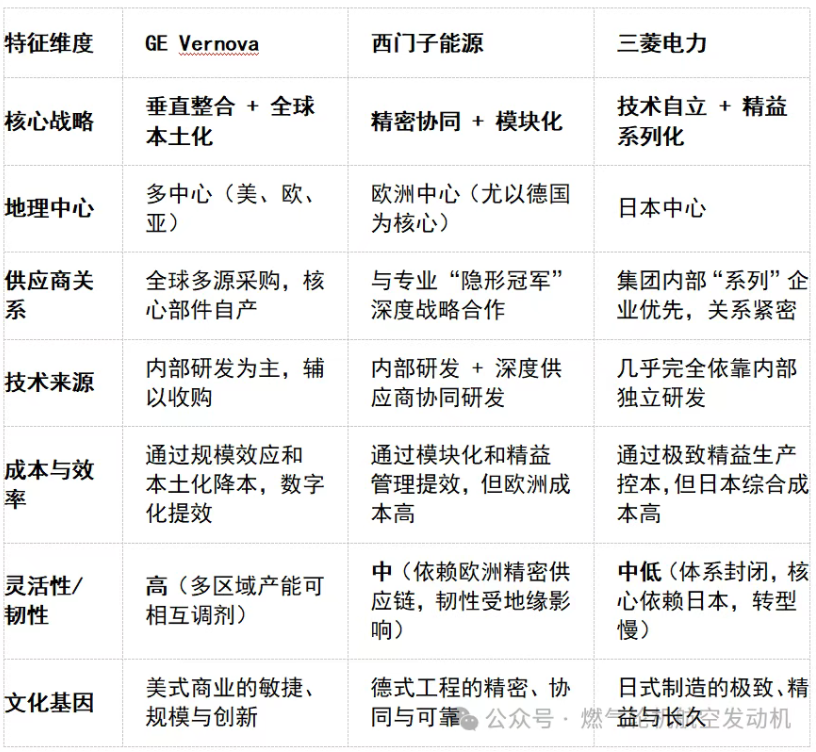 ȫӦǳȼͷGE Vernova,Դ